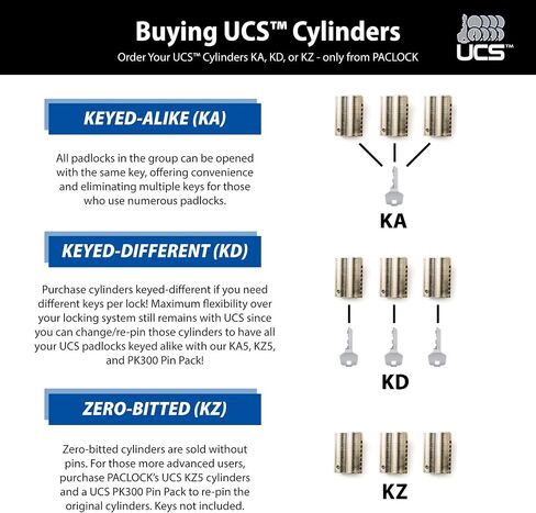 PACLOCK | UCS KA5-5 | Keyed Alike Cylinders | Pack of 5 Cylinders | with 5 Keys | Starter Pack | Anti-Theft Device in Saudi Arabia