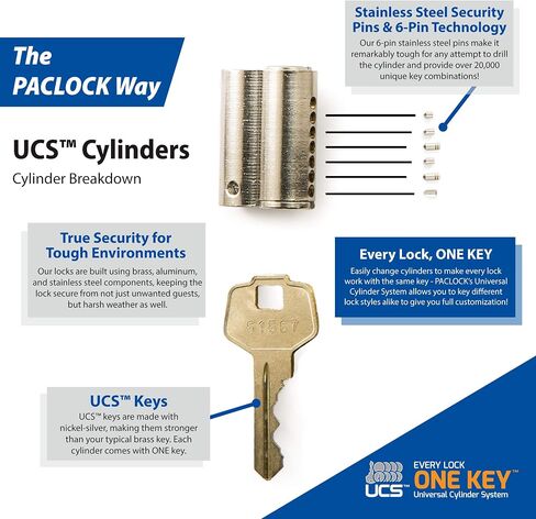 PACLOCK | UCS KA5-5 | Keyed Alike Cylinders | Pack of 5 Cylinders | with 5 Keys | Starter Pack | Anti-Theft Device in Saudi Arabia