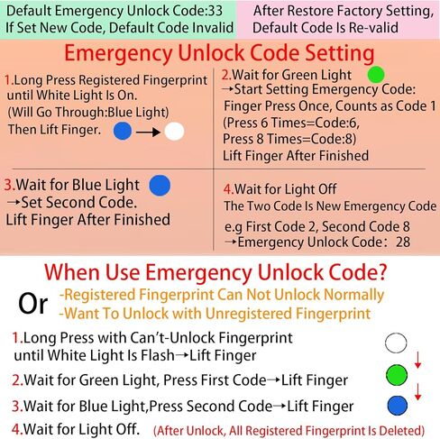 Fingerprint Padlock, 20-User Biometric Lock with Emergency USB Key & Code for Gym Locker, Luggage, Backpacks, Keyless Lock for School, Office, Travel, Dorm, Cabinet, Toolbox & More Indoor in Saudi Arabia