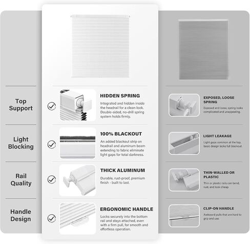 AOSKY 100% Blackout No Drill Cellular Shades Blinds for Indoor Windows, No Tools Thermal Insulated Black Out Cordless Honeycomb Blinds for Bedroom Living Room Window, 34" W x 48" H, White in Kuwait