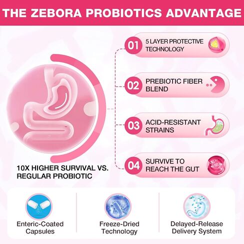 ZEBORA Probiotics for Women, Vaginal Probiotic with Cranberry, Organic Prebiotics, D-Mannose, & Vitamin C - Support Urinary Tract Health, Vaginal pH, & Gut Health - Gluten Free, 90 Vegan Capsules in Kuwait