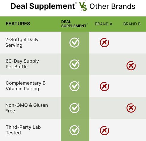 DEAL SUPPLEMENT L-Methylfolate 15 mg Per Serving, 120 Coconut Oil Softgels | 3-in-1 with Active 5-MTHF Methylated Vitamin B9, B6 & Methylated B12 | Active Folate Supplement | Non-GMO, Gluten Free in Kuwait