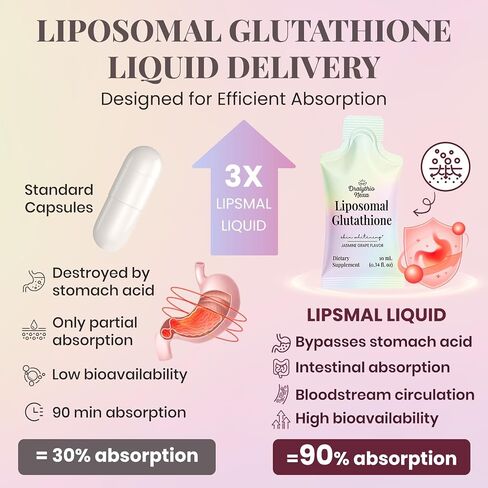 Liposomal Glutathione Liquid 1000mg – High Absorption Glutathione Supplement – Skin Brightening & Antioxidant Support – Beauty & Glow Formula for Women – Grape Jasmine Flavor – 30 Pouches in Saudi Arabia