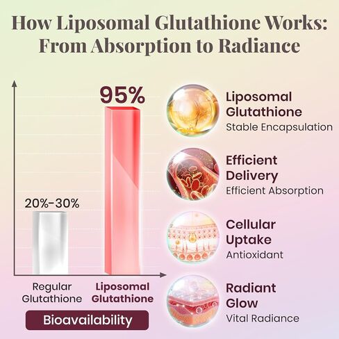 Liposomal Glutathione Liquid 1000mg – High Absorption Glutathione Supplement – Skin Brightening & Antioxidant Support – Beauty & Glow Formula for Women – Grape Jasmine Flavor – 30 Pouches in Saudi Arabia