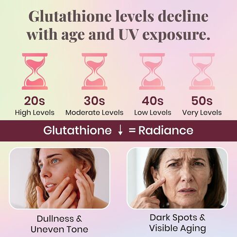 Liposomal Glutathione Liquid 1000mg – High Absorption Glutathione Supplement – Skin Brightening & Antioxidant Support – Beauty & Glow Formula for Women – Grape Jasmine Flavor – 30 Pouches in Saudi Arabia