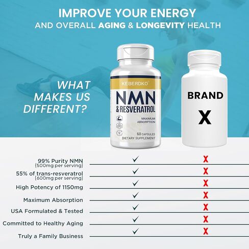 مركب NMN 1150 مجم لكل جرعة، NMN 500 مجم + ترانس ريسفيراترول 600 مجم، نقاء 99% للحصول على أقصى قدر من الامتصاص، مضاد أكسدة قوي وسريع المفعول لـ NAD+، الخلايا، الطاقة، البشرة، مكافحة الشيخوخة وطول العمر - 60 كبسولة in Kuwait