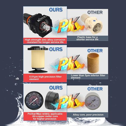 منظم فلتر الهواء من نيوبو 3/8 بوصة مع مقياس، نظام تجفيف الهواء، خرطوشة فلتر نحاسية 5 ميكرون، وعاء بولي، تصريف شبه تلقائي، دعامة معدنية in Kuwait