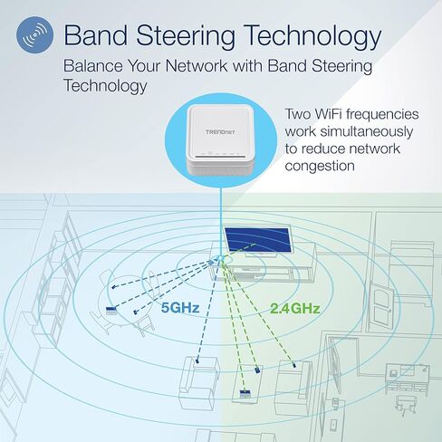 مجموعة TRENDnet AC1200 WiFi EasyMesh، تتضمن 2 × عقد شبكة WiFi AC1200، أداة إعداد قائمة على التطبيق، تجوال واي فاي سلس، تشكيل الشعاع، يدعم أجهزة 2.4 جيجا هرتز و5 جيجا هرتز، TEW-832MDR2K، أبيض in Saudi Arabia
