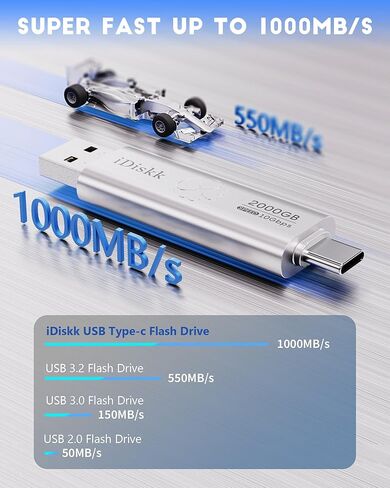 【التوصيل والتشغيل】 عصا صور iDiskk 2 تيرابايت فائقة السرعة لمحرك فلاش الحالة الصلبة لهاتف iPhone 15/15 Plus/15 Pro/15 Pro Max، وUSB C iPad، وMacBook، وأجهزة الكمبيوتر المحمول، وهواتف Android وأجهزة الكمبيوتر التي تعمل بنظام Windows، حتى 1000 ميجابايت/ثانية in Kuwait