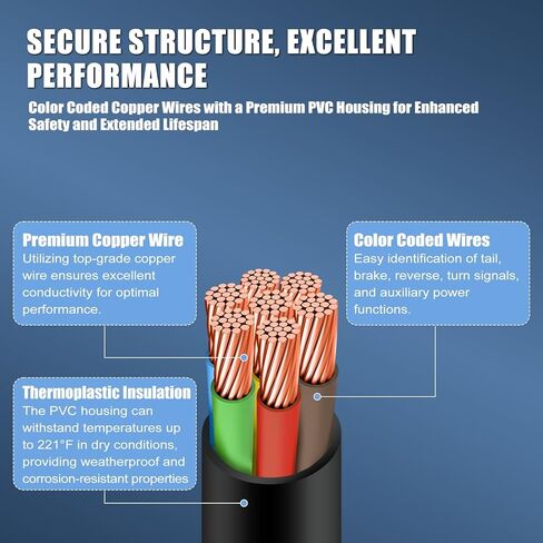 6ft 7-Way Trailer Plug Extension Wiring Harness - Plug-N-Play 7-Pin Trailer Wire Cable للتحكم في الفرامل والضوء، مناسب للمركبات الترفيهية والمقطورات والمعسكرات والمركبات المسحوبة الأخرى، 10-14 AWG in Kuwait