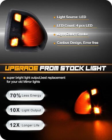 أضواء مرآة NDRUSH ضوء إشارة الانعطاف المدخن، مجموعة عدسات LED متوافقة مع دودج رام 1500 2500 3500 2011-2022 رام 1500 2019-2022 1500 كلاسيكي 2011-2018 2500 in Kuwait