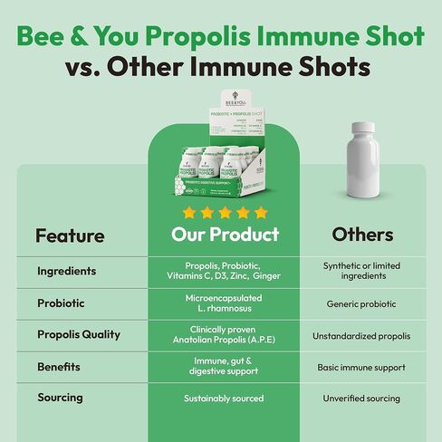Bee and You Propolis Immune Shot, Probiotic, Vitamin C, Vitamin D3, Zinc, Ginger, Immune Support, Gut Health, Digestive Health, Bioactive 1.69 Fl. oz, 12 Pack in Saudi Arabia