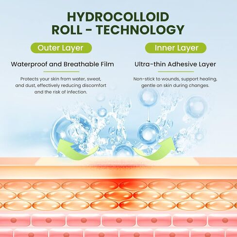 Bukihome Hydrocolloid Roll Gel Bandages Patch with Self-Adhesive - Thickened Tape for Blister, Burn, Acne Care - Cut-to-Size, Ultra Absorbent, First Aid Essential - Infused Tea Tree Oil(2.56in*16.4ft) in Kuwait