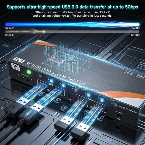 HDMI Switch 2 in 1 Out, HDMI Switch, 4K@120Hz HDMI Switcher, 2 in 1 Out, Supports HDR, 3D, Compatible with Laptops, PC, Xbox Series, PS5 / PS4, Projector, and More in Saudi Arabia