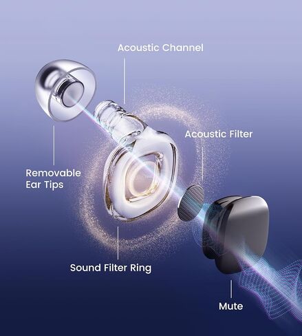 Upgrade Stylish Ear Plugs for Sleep, 45dB Noise Reduction, Side Sleeper Friendly, All-Day Comfort, Reusable, Earplugs for Muffling Snoring, Focus, Travel, Noise-Sensitive, Motorcycle in Saudi Arabia