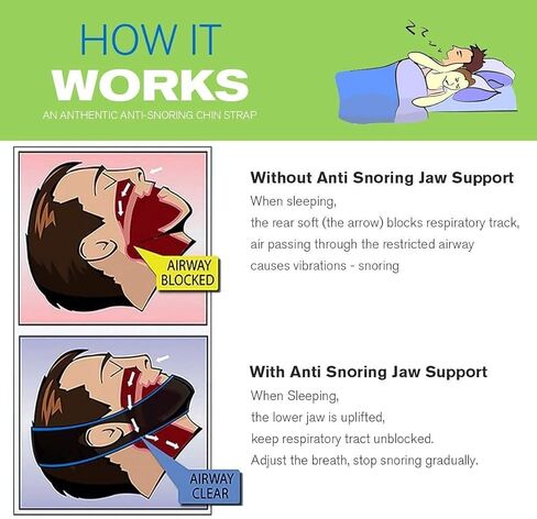Snoring Chin Strap - Anti Snore Chin Strap for Men/Women, Adjustable Snoring Chin Strap for Cpap Users - TF06 in Saudi Arabia