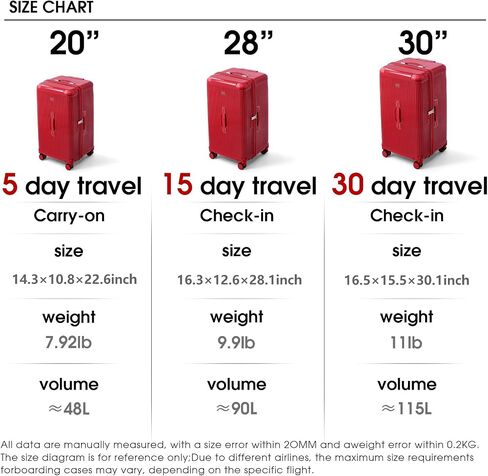LIGHTGO 2 Piece Set Ultra-Lightweight PC+ABS Suitcase with TSA Lock & Quiet 360°Wheels, 20/26/30 Inch Expandable Luggage, Smart Organizer with Magical Divider & Waterproof Zone(Brilliant Red) in Saudi Arabia