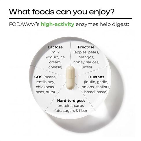 FODAWAY, FODMAP Digestive Enzymes for Bloating, Gas, & Diarrhea Fast Relief, with Xylose Isomerase, Fructan Hydrolase, Alpha-Galactosidase, & Lactase, Advanced Digestive Support, 60 Count in Kuwait