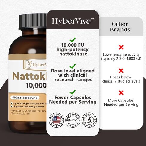 Advanced Nattokinase Supplement 10,000 FU 500mg – Enhanced Potency & High Enzyme Activity, Supports Healthy Blood Flow & Circulation, Non GMO, Made in USA, 60 Vegan Capsules in Kuwait