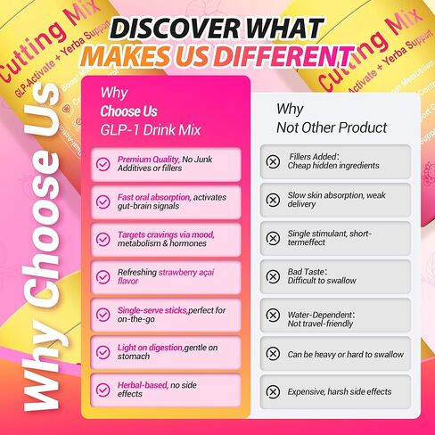 Cutting Drink Mix – GLP-1 Drink Mix with 5-HTP, Yerba Mate & Magnesium, FOS | Supports Satiety Signaling, Energy & Gut Health | Strawberry Açaí Flavor – 30 Servings in Saudi Arabia
