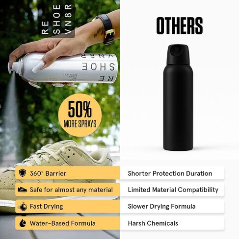 RESHOEVN8R Shoe Cleaner Kit & Shoe Protector Spray Bundle – Sneaker Cleaning Solution Waterproof Rain & Stain Protection Spray for Mesh, Canvas, Suede, Knit & Leather Shoes in Saudi Arabia