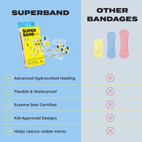 SUPERBAND Play Hydrocolloid Bandages for Kids (30ct, Assorted Sizes), Waterproof Kids Bandages for Cuts, Scrapes, Blisters & Minor Burns, Latex-Free for Sensitive Skin in Kuwait