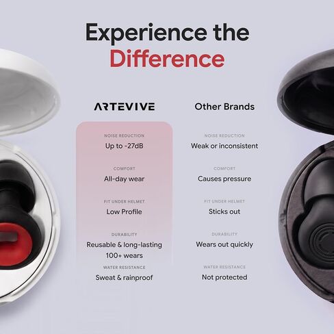 Artevive The Original Motorcycle Ear Plugs - Wind Noise Reduction 27 dB Hearing Protection for Riding - Moto Earplugs Comfort Fit for All Helmet Types in Kuwait