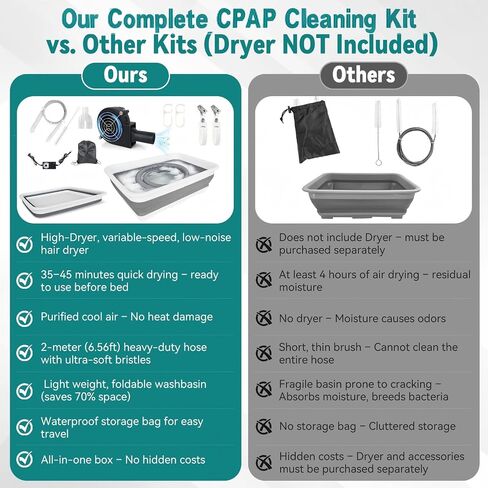 11 Pack CPAP Cleaning Kit – 78.7 in Extra-Thick Hose Brush, CPAP Hose Dryer Compatible with 22 mm Hoses, Collapsible Wash Basin, 2 CPAP Hose Holder Clips, Portable CPAP Cleaning Supplies (White) in Saudi Arabia