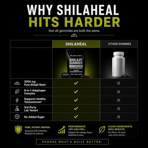 Shilajit Natural Himalayan Shilajit Gummies for Men & Women, High Fulvic Acid, Energy & Stamina, Immune Support, 85+ Trace Minerals, Lab Tested 100% Organic Berry, 60 Gummies in Saudi Arabia
