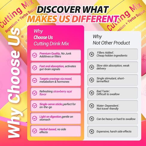 Cutting Drink Mix – Berberine, 5-HTP, Yerba Mate & Magnesium, FOS | Supports Satiety Signaling, Energy & Gut Health | Strawberry Açaí Flavor – 30 Servings in Saudi Arabia