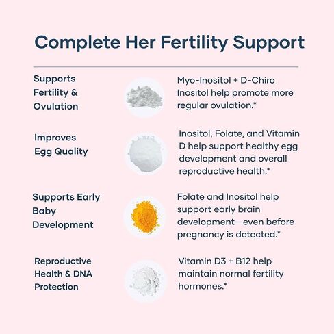 BabyRx الخصوبة الكاملة + للنساء | مكمل للخصوبة مع ميو-إينوزيتول 2000 مجم، د-شيرو إينوزيتول 50 مجم، حمض الفوليك، فيتامين د3 وب12 | دعم الإباضة وتوازن الهرمونات | 90 كبسولة in Kuwait