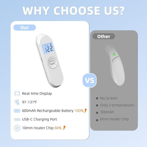 Electric Mosquito Bite Itch Relief Tool with Precise Temperature Control & LED Display,Portable Heat Pulse Itch Healer for Bug Bites and Bee Stings, Chemical-Free, USB Rechargeable in Saudi Arabia