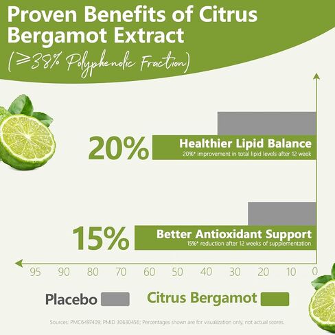 Citrus Bergamot Supplement 1000mg, Standardized 38% Polyphenols High-Potency Extract for Heart & Metabolic Wellness, Antioxidant-Rich Formula, Non-GMO, Made in USA, 90 Vegan Capsules in Kuwait