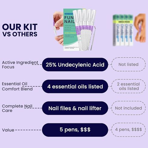 Nail Fungus Pen-Extra Strength Nail Fungus Treatment with 25% Undecylenic Acid & Tea Tree Oil for Toenails & Fingernails in Kuwait