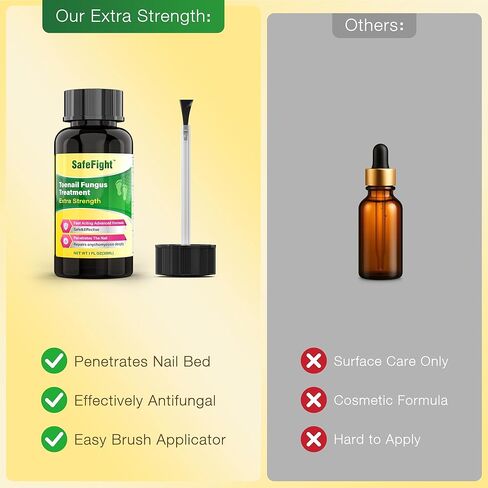 Toenail Fungus Treatment with 25% Undecylenic Acid & Tolnaftate, SafeFight Nail Repair Solution for Fungi Nail, Toenail Fungus Treatment Extra Strength Nail Repair for Fungi Nail in Saudi Arabia