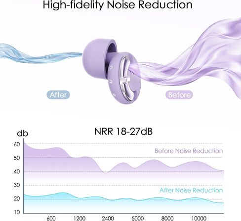 Adjustable High Fidelity Concert Ear Plugs, Hearing Protection | 3 Noise Reduction Modes, Reusable Earplugs for Concerts, Rave, Sporting Events, Musicians, etc., 4 Ear Tip Sizes (XS/S/M/L) in Kuwait