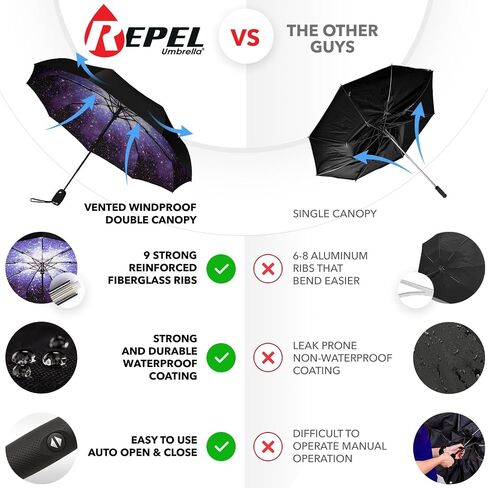 Repel Travel Umbrellas with Waterproof Cases – Compact, Windproof Design with Auto Open, Reinforced Frame, and Reliable Rain Protection Anywhere in Saudi Arabia