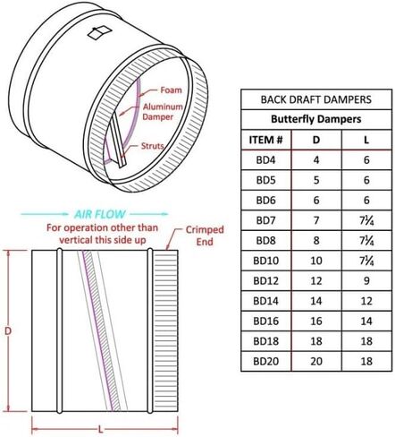 RDP Backdraft Damper 7 Inch in Saudi Arabia