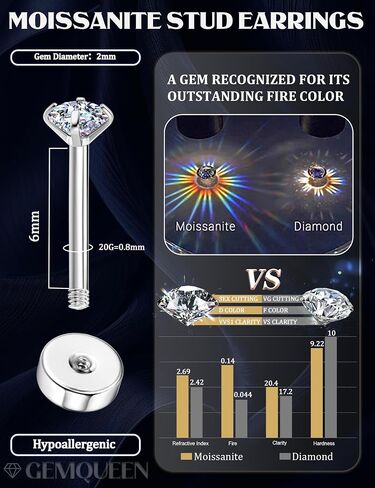 GEMQUEEN 5 Pairs Moissanite Earrings Studs Stainless Steel Flat Back Earring for Women Men - Hypoallergenic Set Cartilage Helix Piercing Jewelry Brilliant Round Cut D Color VVS1 2mm in Kuwait