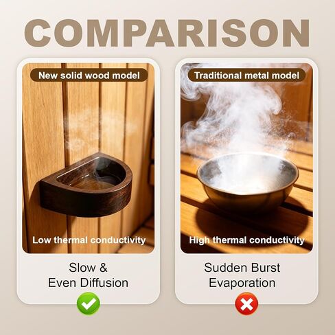 Carbonized Acacia Wood Sauna Aromatherapy Bowl, Sauna Oil Cup Sauna Oil Holder Essential Oil Fragrance Diffuser Bowl for Home Sauna and Steam Sauna, Easy-Clean Slow-Release Sauna Accessories in Kuwait