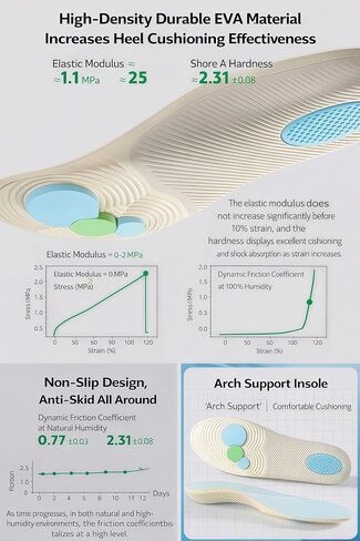 Insoles for Men and Women - Shock Absorption Inserts, Eva Forefoot & Heel Pad,Absorb Shock & Relieve Flat Foot Pain,Shoe Insoles for Plantar Fasciitis Relief in Saudi Arabia