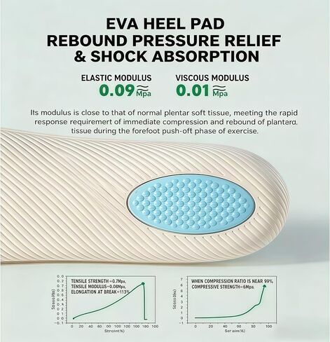 Insoles for Men and Women - Shock Absorption Inserts, Eva Forefoot & Heel Pad,Absorb Shock & Relieve Flat Foot Pain,Shoe Insoles for Plantar Fasciitis Relief in Saudi Arabia