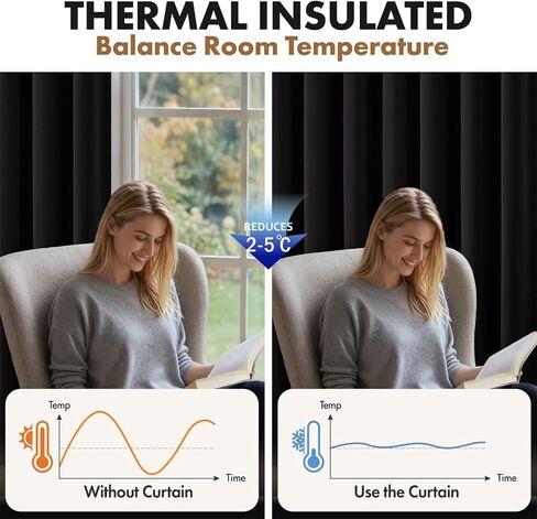 MIULEE Black Blackout Curtains for Bedroom Living Room 63 Inches Long 2 Panels, Thermal Insulated Room Darkening Drapes Solid Rod Pocket Noise Reduction Light Blocking Window Treatments 40x63 Inch in Kuwait