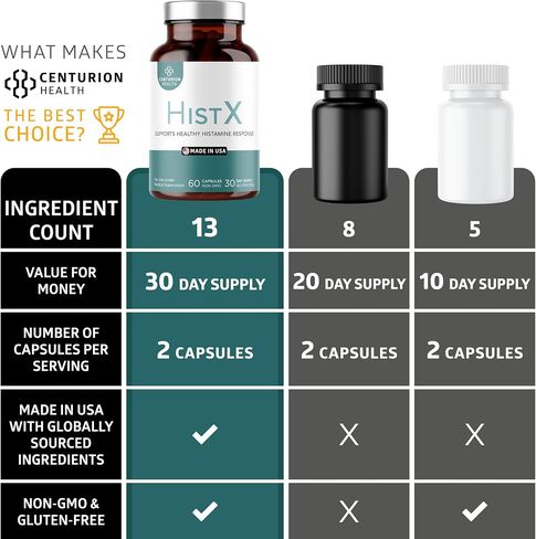 Histx Support Supplement, All Natural Formula with Quercetin, Stinging Nettle & Vitamin C, French Maritime Pine Bark Extract for Balance & Immune Support, 60 Vegan Capsules, Made in USA in Kuwait