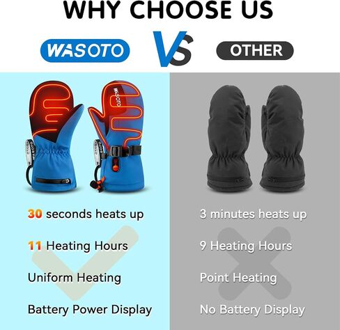 WASOTO Heated Mittens for Kids - Waterproof Electric Heated Ski Gloves for Skiing, Snowboarding, Snowmobiling, Hiking (PU) in Saudi Arabia