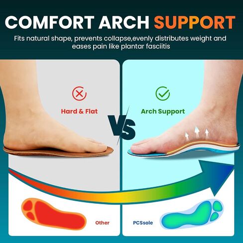 PCSsole Arch Support Inserts for Men & Women, Plantar Fasciitis Insoles for Flat Feet, Heel Pain, 220+ lbs Heavy Duty Comfort Cushion Orthotic Insoles for All Day Standing in Saudi Arabia