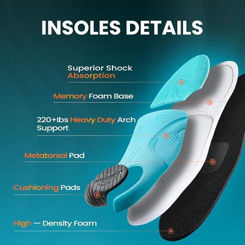 PCSsole Arch Support Inserts for Men & Women, Plantar Fasciitis Insoles for Flat Feet, Heel Pain, 220+ lbs Heavy Duty Comfort Cushion Orthotic Insoles for All Day Standing in Saudi Arabia