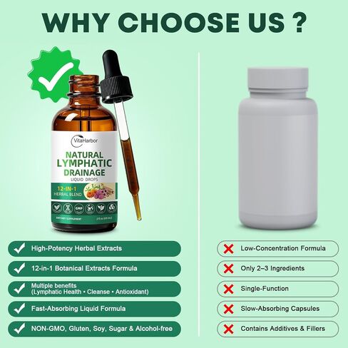 VitaHarbor Lymphatic Drainage Supplements, 12-in-1 Lymphatic Drainage Drops with Echinacea, Burdock, Dandelion, Cleavers, Elderberry, Calendula & More for Lymphatic Support & Immune Support, 2 FL OZ in Kuwait