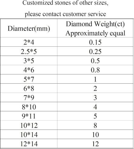 LOTUSMAPLE selected 0.15CT - 12CT moissanite loose stone rectangle baguette excellent cut color D clarity FL-VVS1 diamond certified each one bigger than or equal to 0.5CT with a GRA certificate in Saudi Arabia