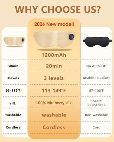 Heated Eye Mask for Dry Eyes – Upgraded Cordless Warm Eye Compress, 100% Mulberry Silk Sleep Mask with Graphene Heating, 3 Heat Levels and Auto Shut-Off, Rechargeable & Washable in Saudi Arabia